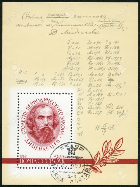 Narozeniny Dmitrij Mendělejev