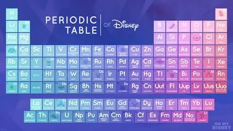 Periodická tabulka of Disney