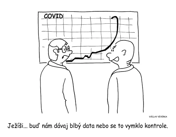 Covidový graf