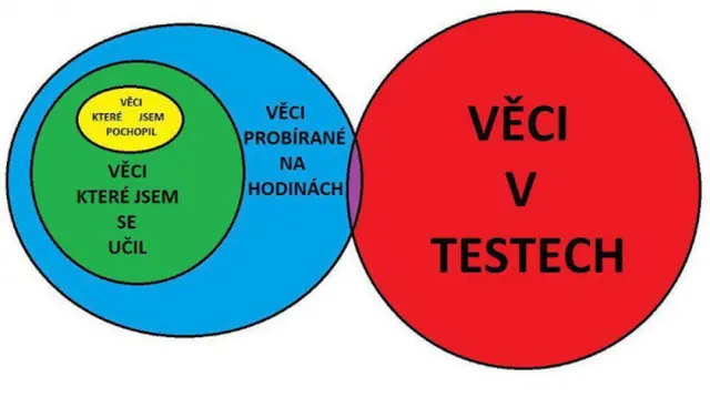 Mapa znalostí