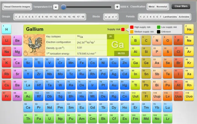Periodická tabulka prvků, Gallium