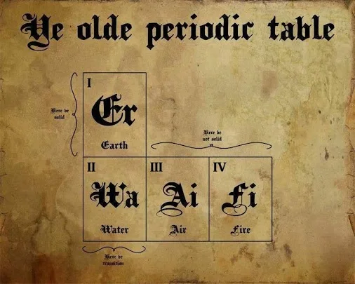 Periodická tabulka, old periodic table