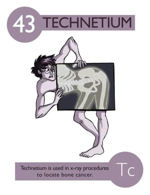 Technecium
