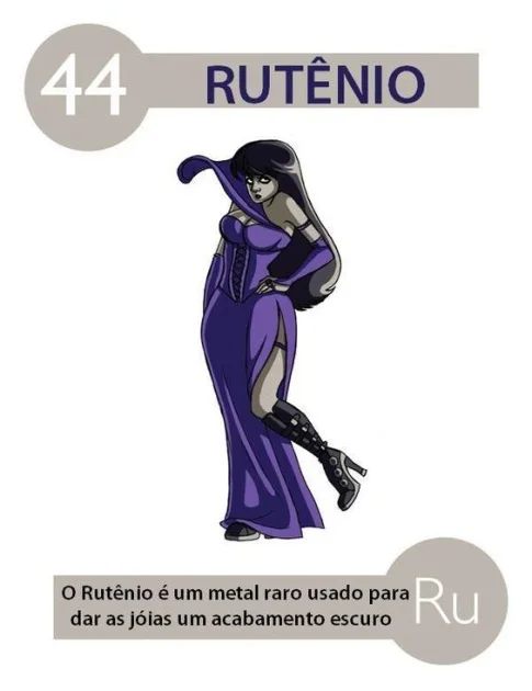 Ruthénium