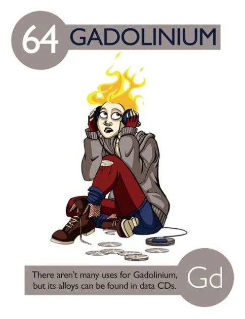 Gadolinium