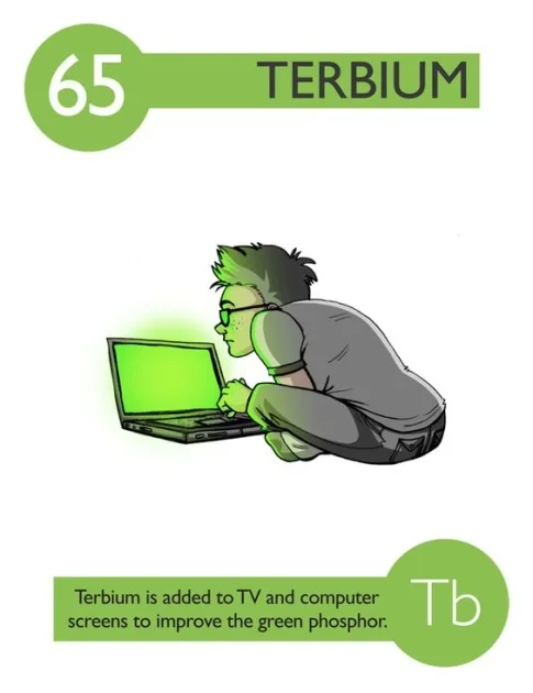 Terbium