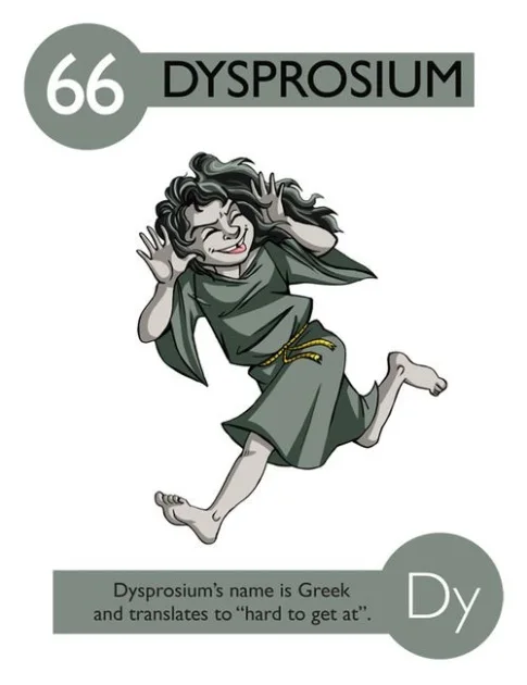 Dysprosium