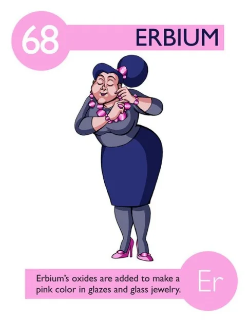Erbium