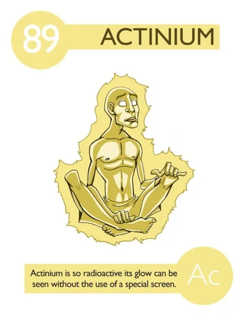 Aktinium