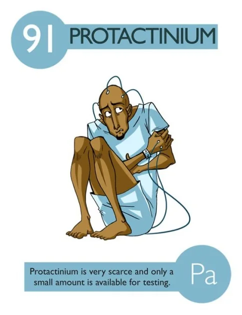 Protaktinium