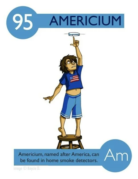 Americium