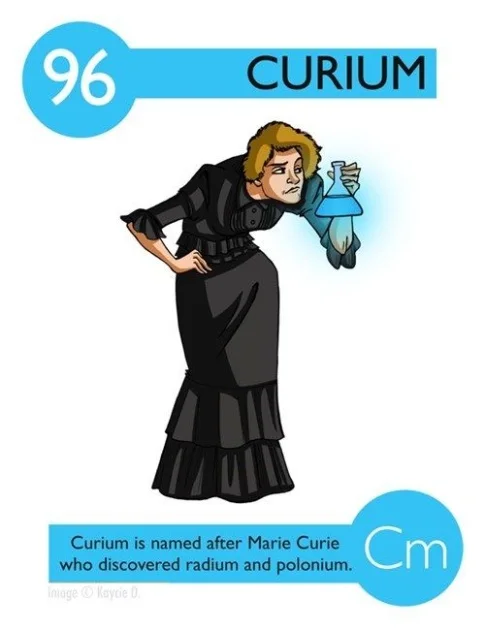 Curium