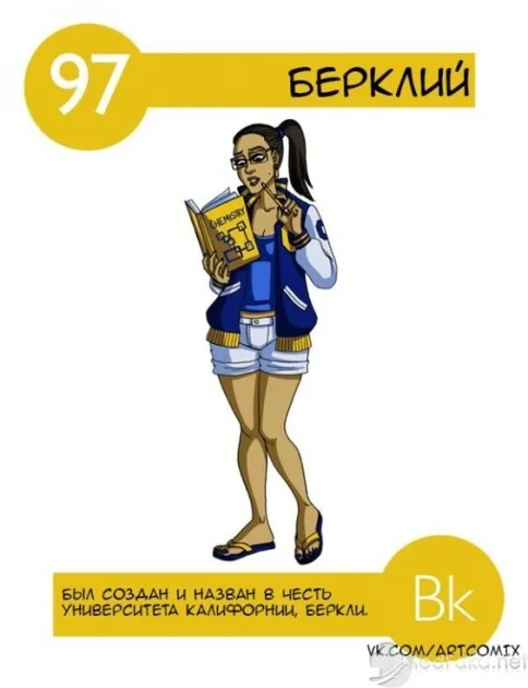 Berkelium