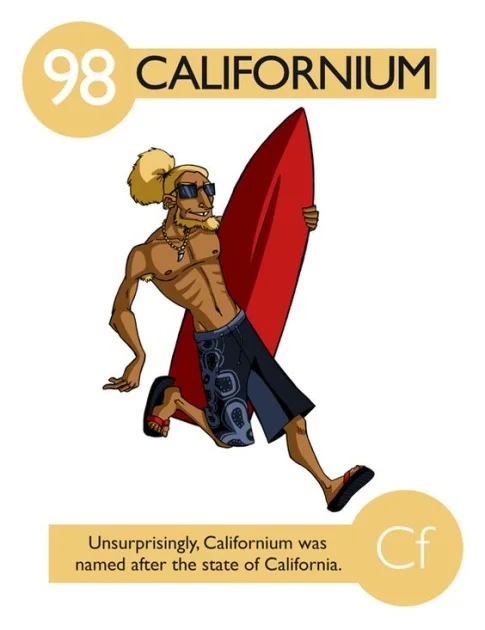 Kalifornium