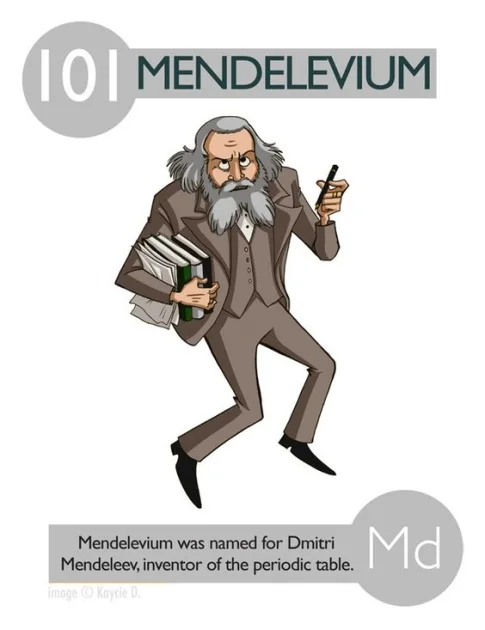Mendelevium
