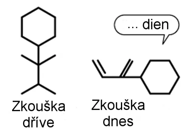 Zkoušky dříve a nyní